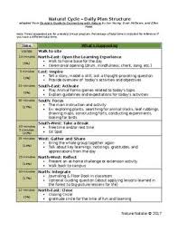 A Customizable Editable Lesson Plan Template For Early Elementary School Teachers Looking To Start A Lesson Plan Templates School Lesson Plans School Lessons