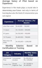 What Is The Salary Of A Government Pilot In India Quora