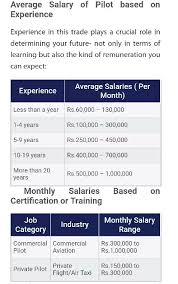 What Is The Salary Of A Government Pilot In India Quora