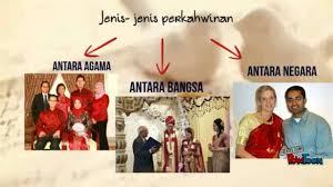 Dasar hukum surat rekomendasi dan dokumen untuk menikah di malaysia yang diterbitkan oleh kantor urusan agama (kua) atau dinas. Hubungan Etnik Perkahwinan Campur Youtube