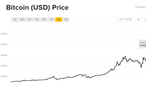 But most people don't use it this way, because of the extreme price swings. Buy Bitcoin How To Get Your First 100 Worth Of Bitcoin Kfiretv