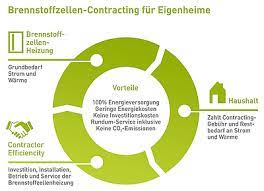 Dieses schreiben enthält folgende anlagen nein ja, angebote können abgegeben werden. Brennstoffzellen Contracting Fur Ein Und Zweifamilienhauser