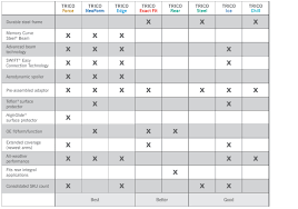 wiper blade comparison chart trico windshield wipers