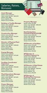 Closing & funding manager responsibilities ~manage the closing and funding teams including closers, funders, sr's, and team lead's ~hire, train.job description fund accounting manager our real estate client is looking to expand their real estate business and add a fund accounting. 2018 Facility Management Salary Survey Facilities Management Insights