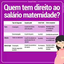 Voce Sabe Quem Tem Direito Ao Salario Maternidade Em 2020 Direito Da Gestante Gravida De Primeira Viagem Noticia De Gravidez