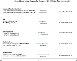 Points are awarded based on making purchases . Association Between A Dietary Quality Index Based On The Food Standard Agency Nutrient Profiling System And Cardiovascular Disease Risk Among French Adults International Journal Of Cardiology