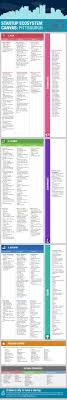 General services, check all boxes that may apply. Pittsburgh Startup Resource List 400 Accelerators Incubators Investors And More