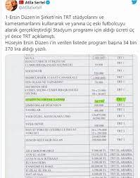 Ersin Duzen Trt Den Ne Kadar Maas Aliyor