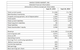Apr 19, 2017 · a current liability in accounting is generally a debt that is expected to be paid off within a year. How To Calculate Plant Assets To Long Term Debt Chegg Com