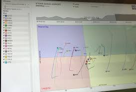 Rrg Online Relativerotationgraphs Com