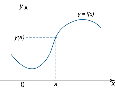 Discontinuous Functions
