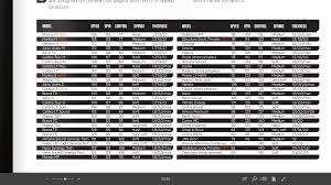 Ping Pong Stiga Rubber Chart 2016