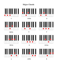 chords piano 2yamaha com