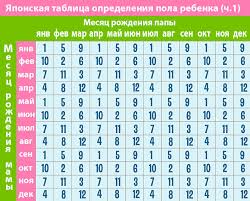 Eti 4 Sposoba Pomogut Opredelit Pol Rebenka Konsultant Po Detskomu Snu Yandeks Dzen