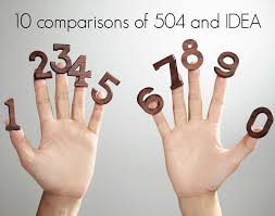 Confused About 504 Plans Vs Ieps This Chart Will Help You