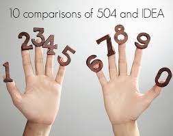 confused about 504 plans vs ieps this chart will help you