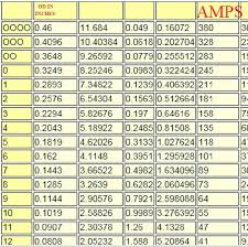 150 Amp Wire Size Amp Wire Es Electrical Size For Service