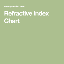 Refractive Index Chart Gemstone Information Gems Chart