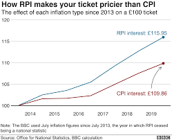 Rail Fares Set To Rise Again By Up To 2 8 Bbc News