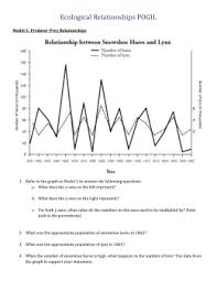 Maybe you would like to learn more about one of these? Snowshoe Hare And Canada Lynx Worksheet Answers