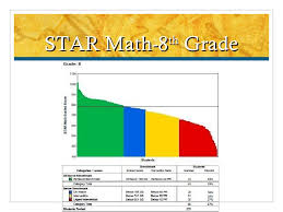 59 Punctual Star Math Scaled Score Chart