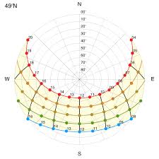 Sun Path Diagram Wiring Diagrams