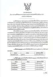 ควบคุมสูงสุด = พื้นที่ที่มีผู้ติดเชื้อจำนวนมากและมีมากกว่า 1 พื้นที่ (ย่อย) Challmxxqxnw M