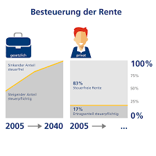 Ab wann sie die rente erhalten, ist heute aber schon klar. Sofortrente Einmal Zahlen Lebenslang Kassieren Postbank