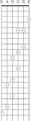 The index finger is used to do this and enables the chord to be moved up and down the neck. Guitar Alternate Tunings Wikibooks Open Books For An Open World