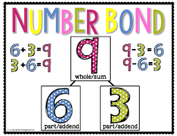 Number Bond Anchor Chart Engage Ny First Grade Free Math