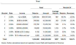 Tax Policy And The Colorado Economy Common Sense Policy