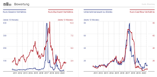 The ams group, including the listed companies ams ag. Apple Bleibt Die Schicksalsfrage Fur Ams Unternehmen Schweiz Finanz Und Wirtschaft