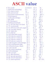 What Is Ascii Value Ascii Stands For American Standard Code