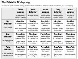 The Psychology Of Behavior Change A Guide For Link