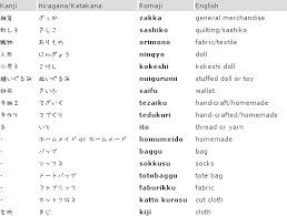 You've seen tapioca pudding before but i bet you didn't know that this was a staple for some households and another untranslatable portuguese word. Google Translate And Japanese Craft Geek Technique