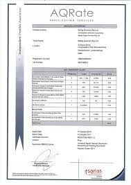 If your license and certificate of completion have both expired you will need to take the course again. B Bbee