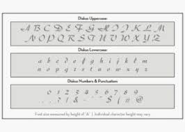 5 alphabet kit stencil sku: Charlesworth Font Alphabet Stencil Letter Stencils Stencils Online