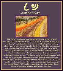 Kaf 11th Letter Number 20 Bent Hand Lamed 12th Letter Number 30 Goad Hebrew Lessons Learn Hebrew Hebrew Words