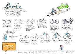 Unpictoparjour Recherche Sur Twitter Facilitation Graphique Dessin Picto