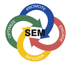 Image result for Search Engine Marketing