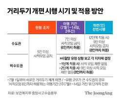 영상구성 '휴일 효과' 끝나자 500명대…7월 5일부터 '거리두기 개편안' 시행. 8evuprcefaq84m