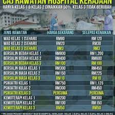 Saya masih lagi mendapat soalan mengapa tidak ke hospital swasta? ataupun mengapa tidak duduk di wad kelas satu? saya dapat suasana hospital yang (mungkin) lebih aman kerana diberikan bilik seorang satu ataupun berdua, bertiga. Kadar Bayaran Hospital Kerajaan Tahun 2017