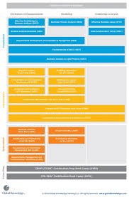 Your Guide To Business Analyst Essential Courses Business Analyst Business Analysis Business Innovation