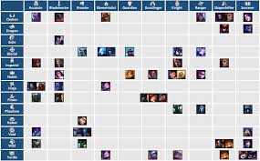 Our tft ranked guide runs down how the ladder works incuding party size limits. The Ultimate Tft Release Guide Resources Teamfighttactics