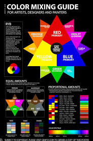Ryb Color Mixing Chart Guide Poster Tool Formula Pdf Color
