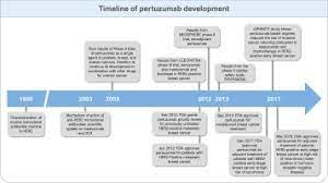 Use the menu to see other pages.staging is a way of describing the how extensive the breast cancer is, including the size of the. Contextualizing Pertuzumab Approval In The Treatment Of Her2 Positive Breast Cancer Patients Sciencedirect