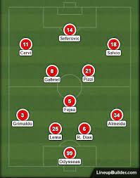 Check spelling or type a new query. Benfica Fc Porto Antevisao E Onzes Provaveis Maisfutebol