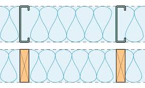 Hi everyone, i am looking to solve a problem with two steel columns with double ub's an top both of i need to insulate them to avoid cold bridging and also need a board attached to close off a cavity. Effective Insulation R Values In Steel Vs Wood Framing 2017 05 29 Building Enclosure