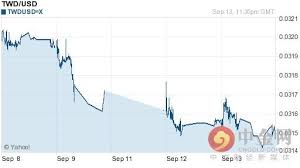 納稅人還可能需要認列某些外幣交易的外幣損益。 請參閱國稅法規第 988 條及其相關規例。 註：美國稅款必須以美元匯給美國國稅局 (irs)。 美元兌換成外幣時，請將美元金額乘以下表中適用的年度平均匯率。 æ–°å°å¹£å…Œç¾Žå…ƒåŒ¯çŽ‡ä»Šæ—¥èµ°å‹¢ 09æœˆ14æ—¥æ–°å°å¹£å…Œç¾Žå…ƒåŒ¯çŽ‡ä»Šæ—¥åŒ¯çŽ‡ æ¯æ—¥é ­æ¢