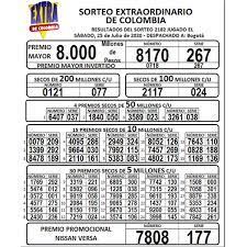 Los sorteos de lotería se realizan todos los días de la semana excepto el domingo. Estos Son Los Sorteo Extraordinario De Colombia Ltda Facebook